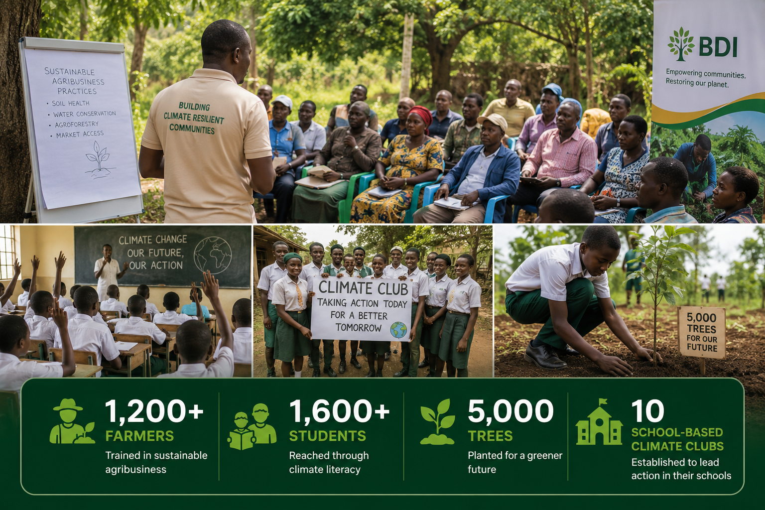 BDI impact collage — 1,200 farmers trained, 1,600+ students reached, 5,000 trees planted, 10 school-based climate clubs